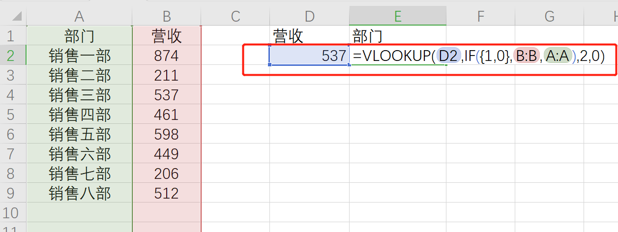 3,在对应的e2数据列中输入【vlookup函数】,可直接输入"vlookup(d2