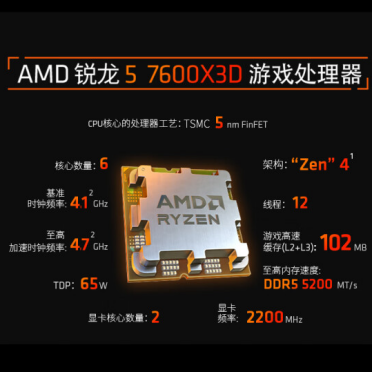 游戏性能超越所有Zen5产品！AMD锐龙5 7600X3D国行9月20日开售：2199元