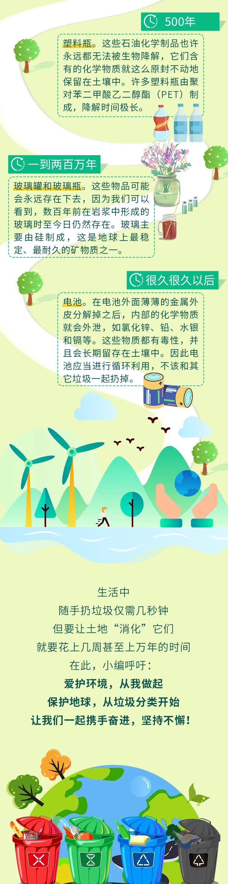 各种垃圾的降解时间,看完心塞!