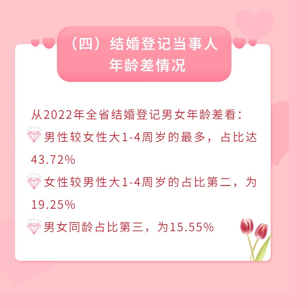 法定结婚年龄2022图片