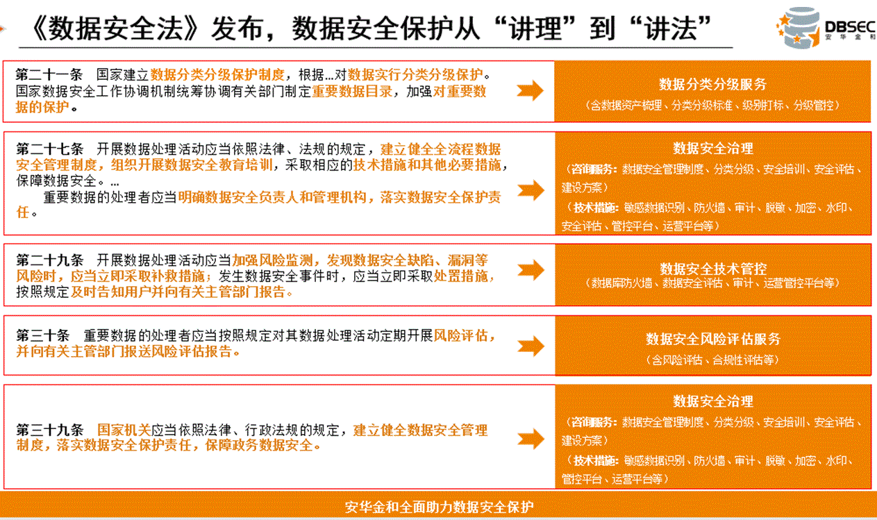 《数据安全法》解读和落实