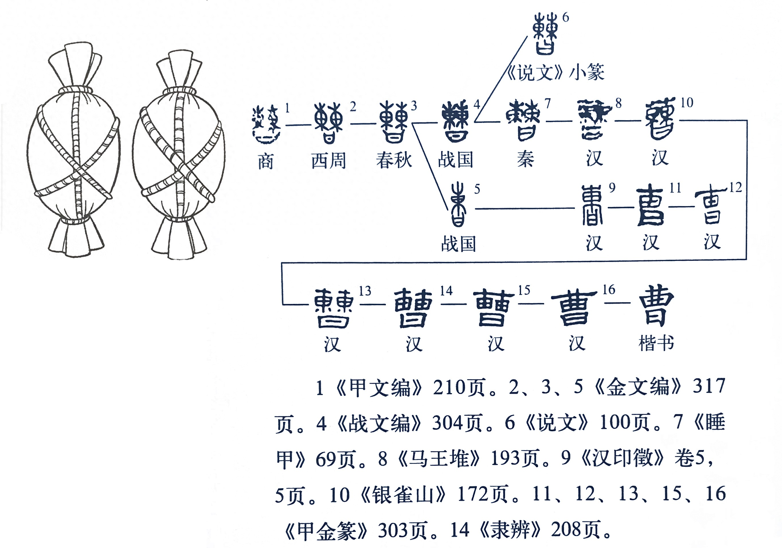曹字的演变与丰富的文化内涵
