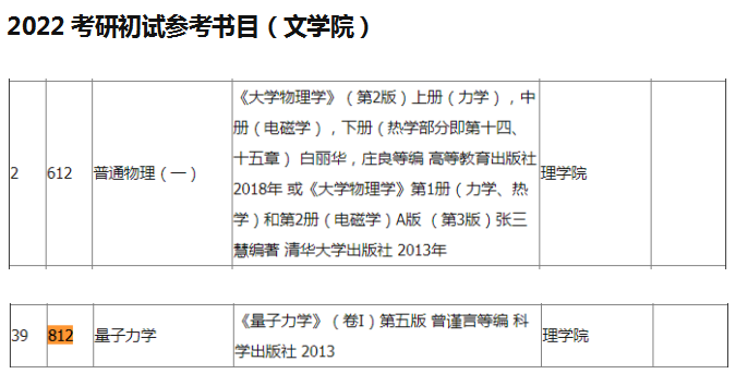 上海大学物理学招生目录考试科目612/812参考书目