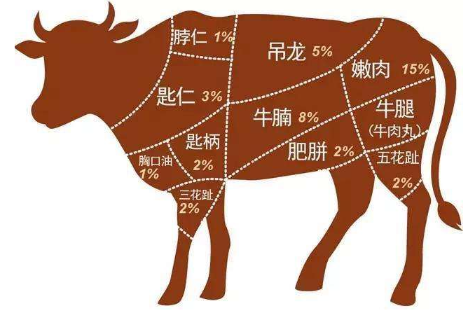 三花趾五花趾区别