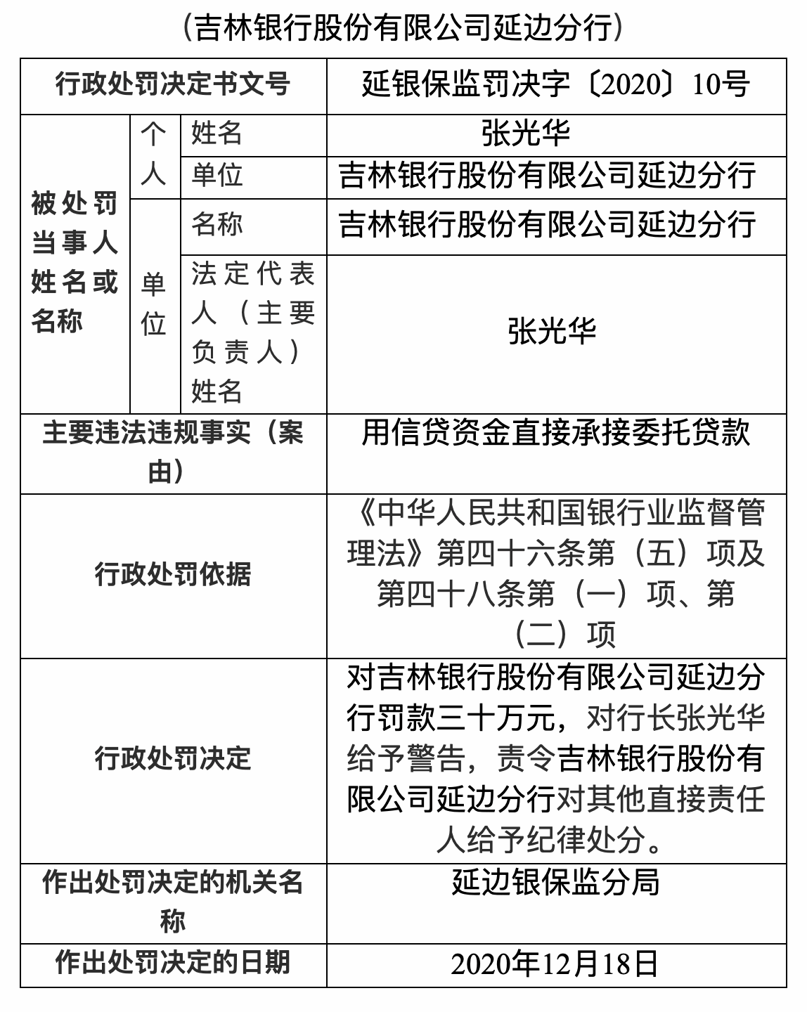 吉林银行资金证明查询 baijiahao.baidu.com