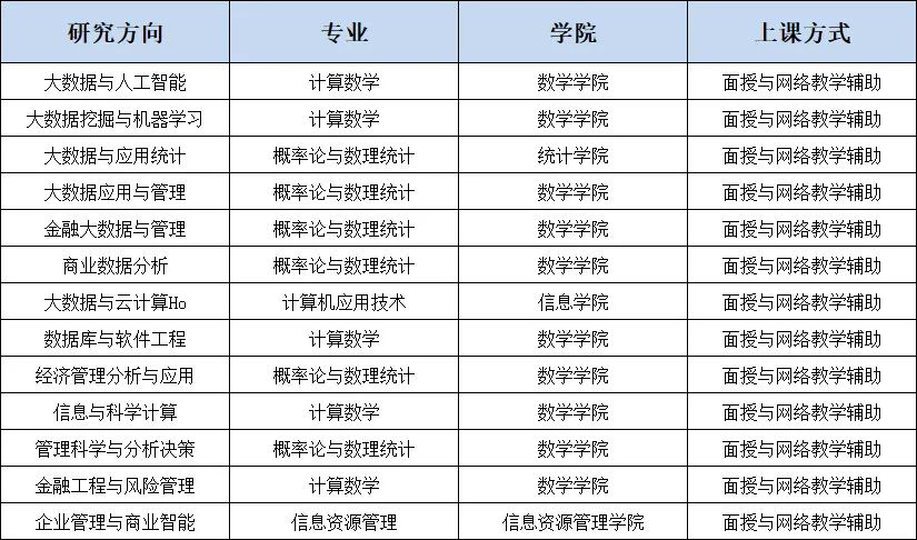 高能預警:這8個專業吸引了過半考研人報考