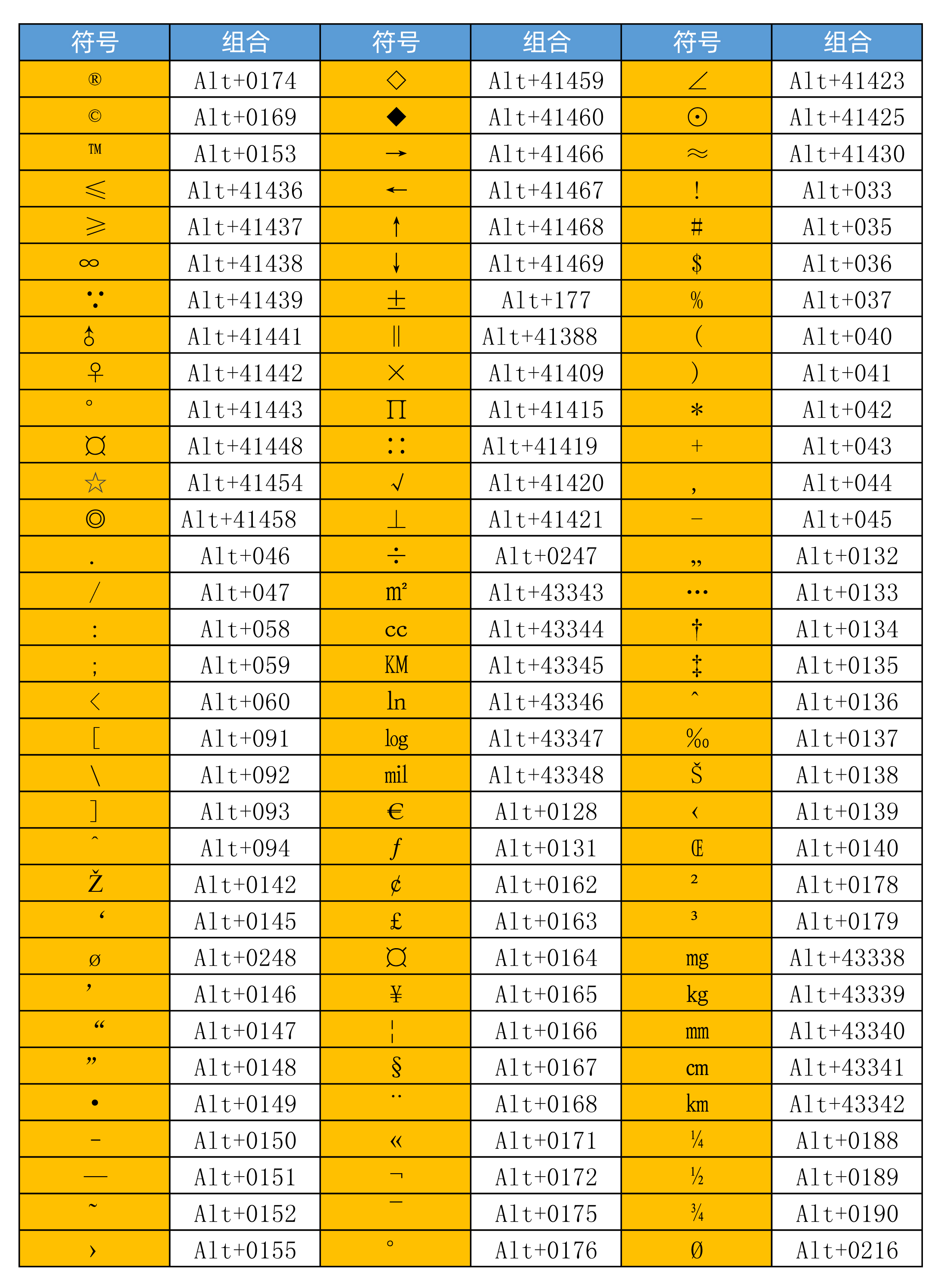 alt键是什么意思图片