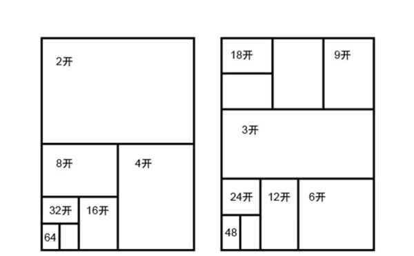 a4纸是几开?你会区分吗