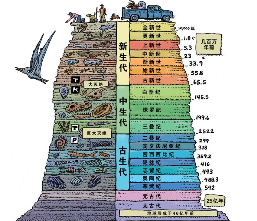 地球内部正在疯狂喝水