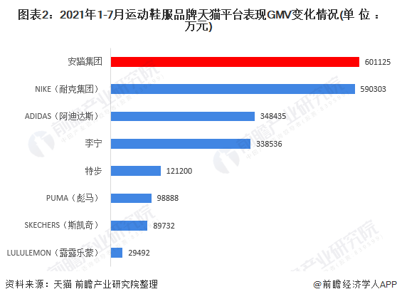 安踏更改公司标志