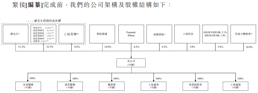 ipo快讯|上海英诺伟,国产医疗器械