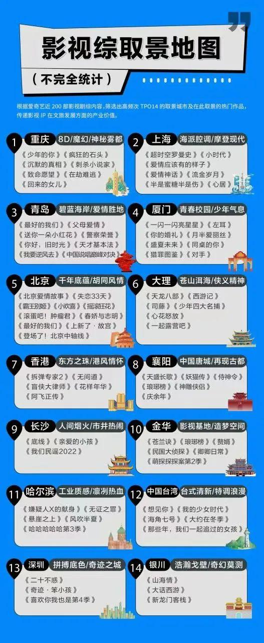 一部剧带火一座城市，《周生如故》《风起洛阳》取景地竟然都在这里？