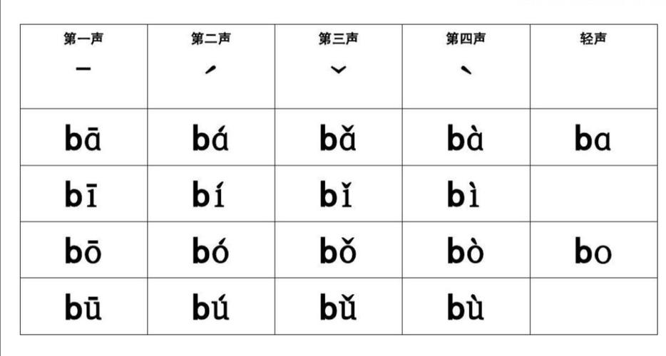 双韵母都有哪几个