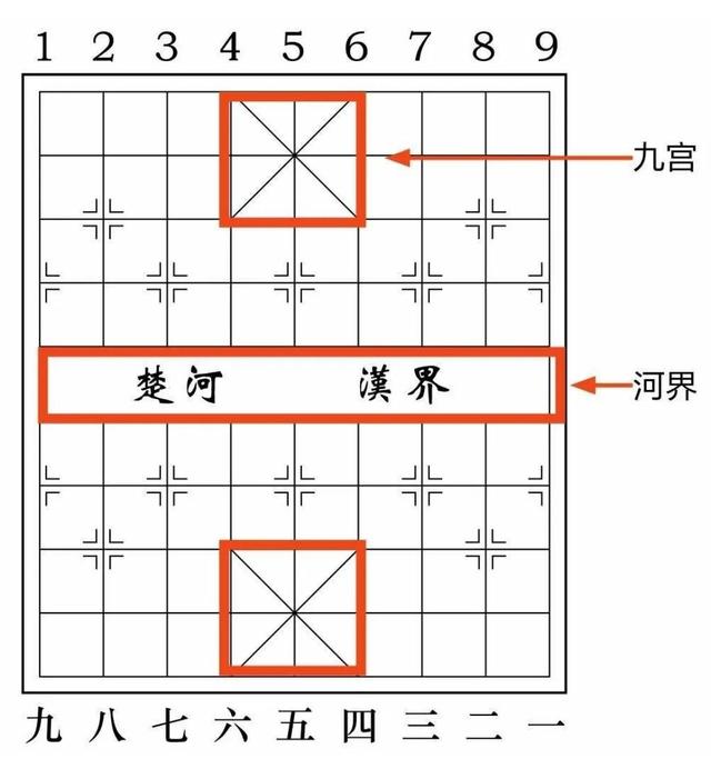 象棋入门一学就会,走进象棋世界,教学式地认识棋盘