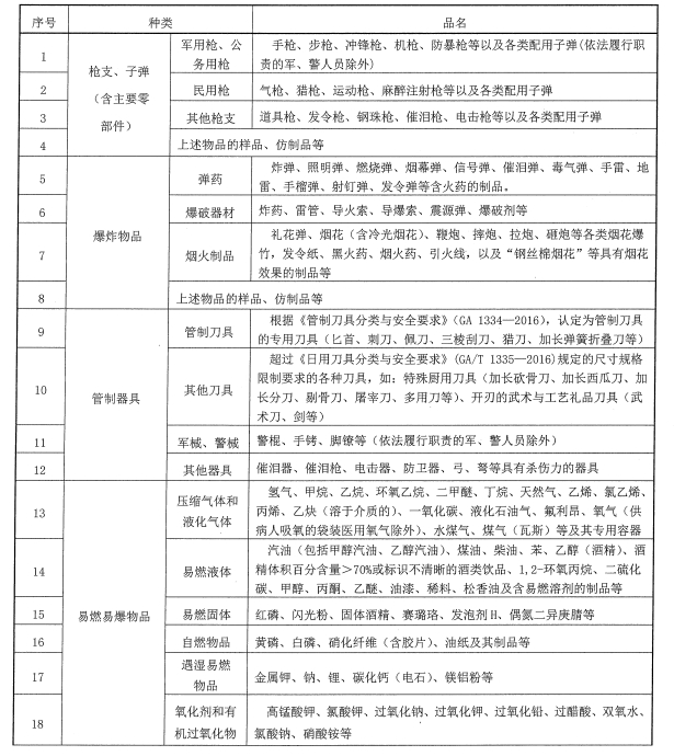 地铁禁止携带物品明细图片