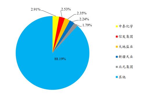 开源“碳中和”化工篇之三:烧碱行业蓄势待发 | 开源证券化工