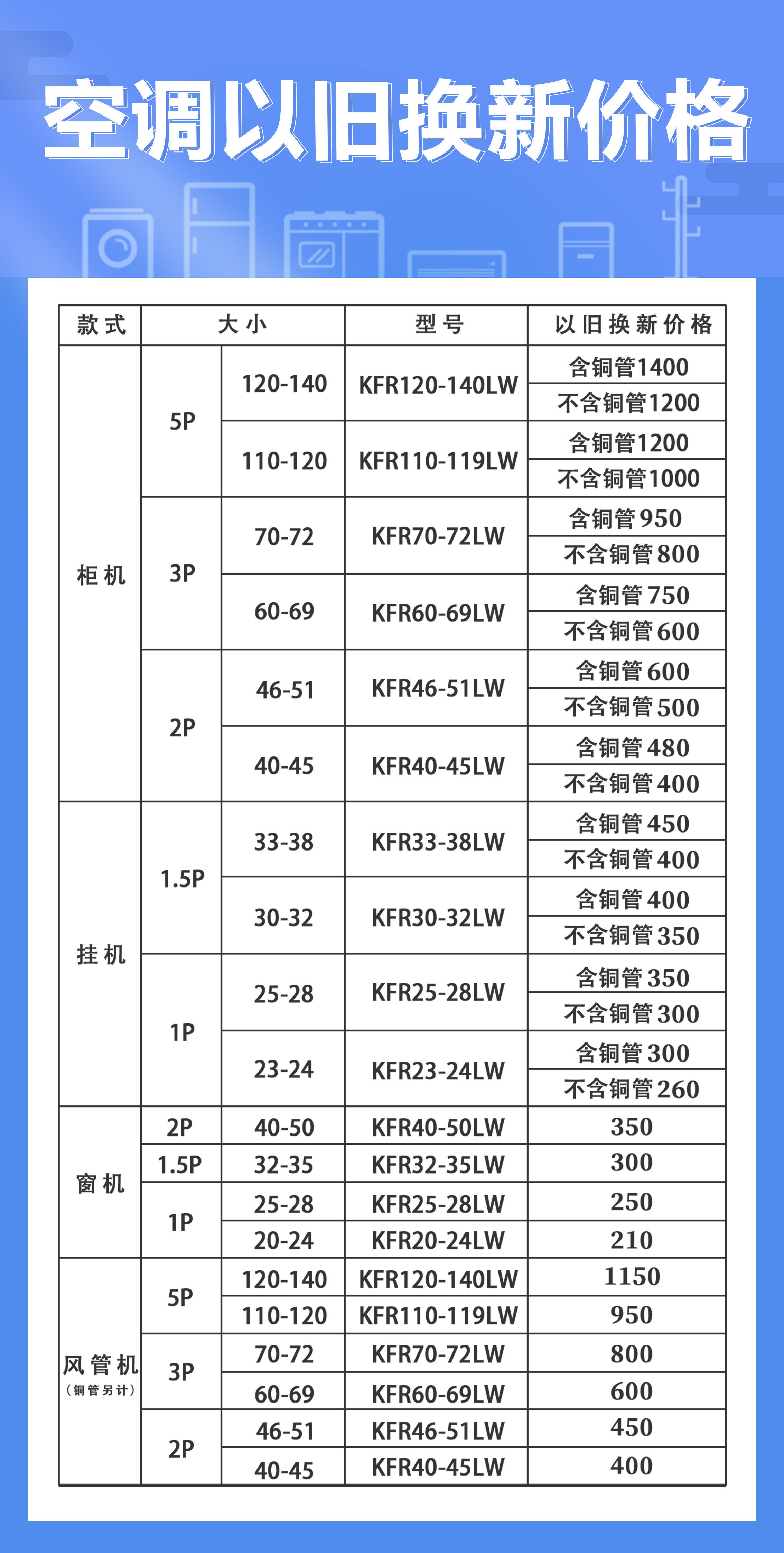 旧电器上门回收价目表