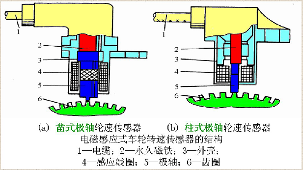 abs輪速傳感器介紹