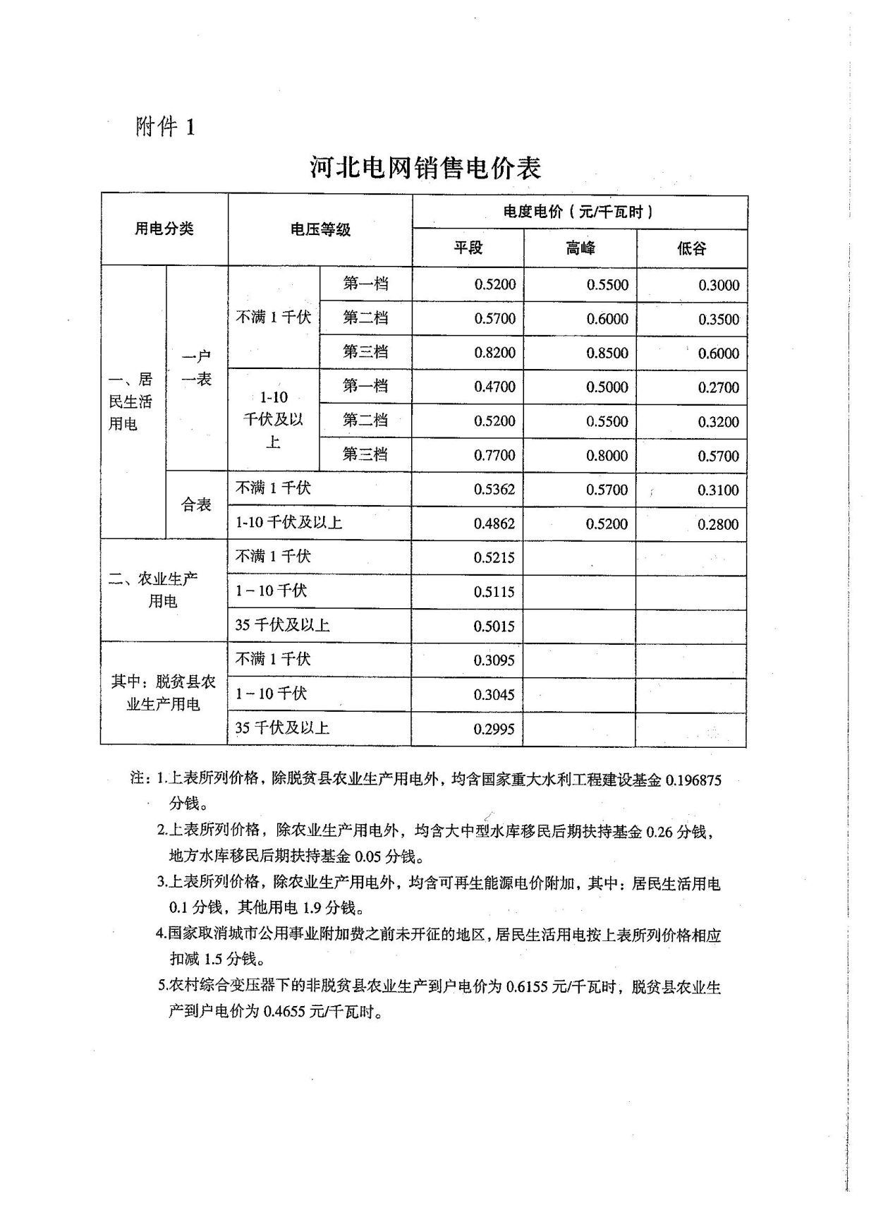 河北取消河北电网,冀北电网工商业目录销售电价「附电价表」