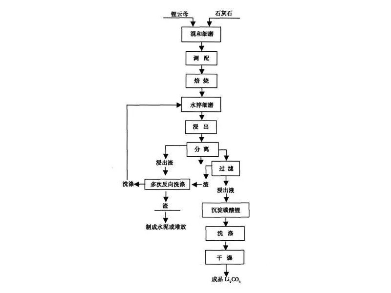 碳酸锂工艺流程图图片