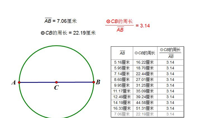 圆的直径怎么算图片