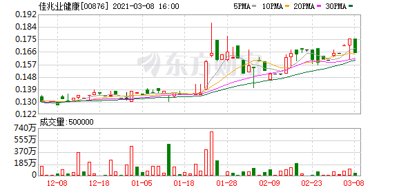 佳兆業健康(00876.hk)委任李永蘭為獨立非執行董事