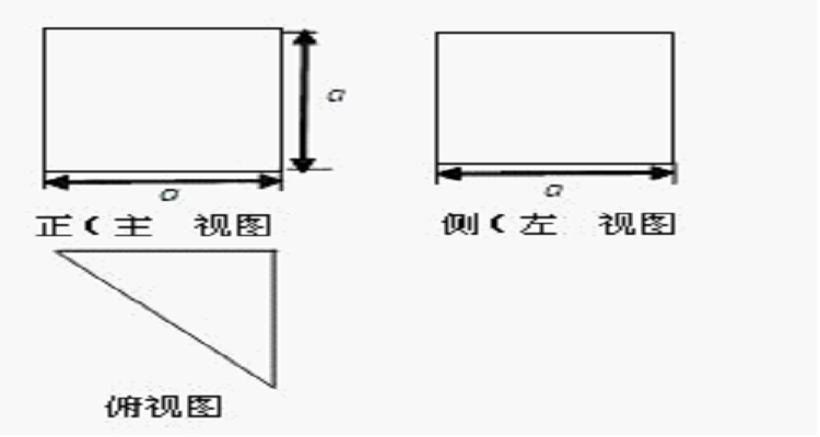 正四面體外接球半徑和內切球半徑