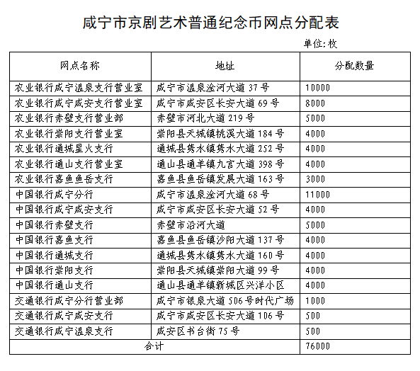 預約方式為線上預約,公眾可通過預約承辦銀行官方網站,微信公眾號