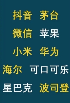 中国大陆消费者最喜爱的10个品牌：华为小米在列 抖音排名第一-第2张-科技-土特城网