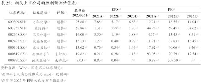 国君基化&；石化 | 聚烯烃弹性体（POE）- 光伏驱动需求增长，POE国产突破近在咫尺