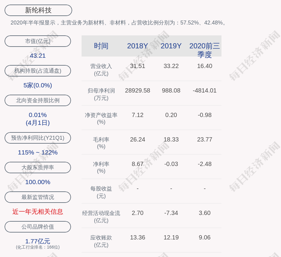 新纶科技:股东唐千军减持约551万股,本次减持计划提前终止