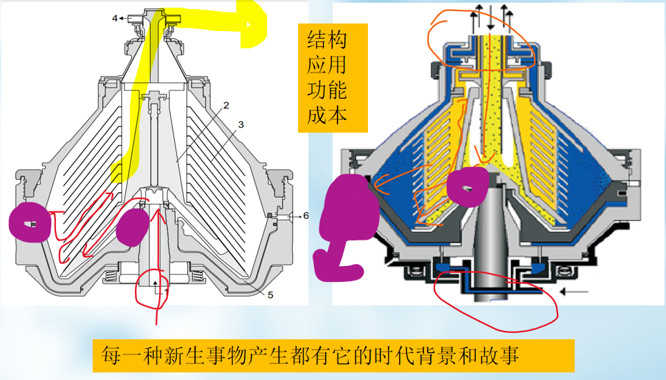 碟片式离心机参数图片