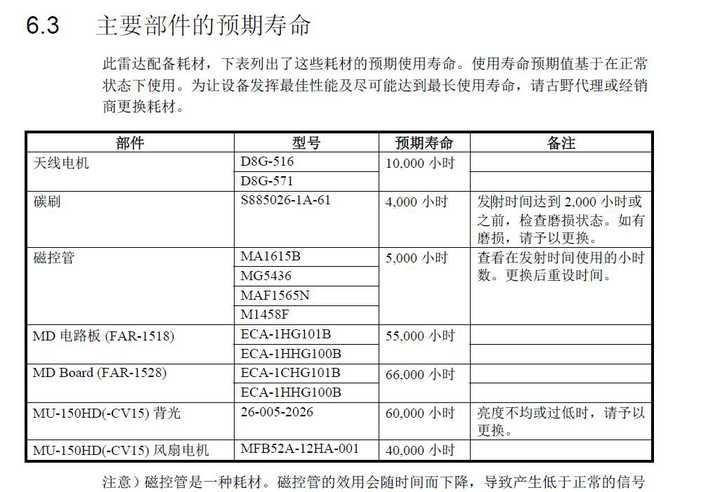 船用雷达图解说明图片