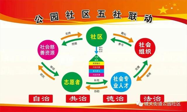 澄城县城关街道:探索建立"五社联动"机制 推动社区治理服务效能