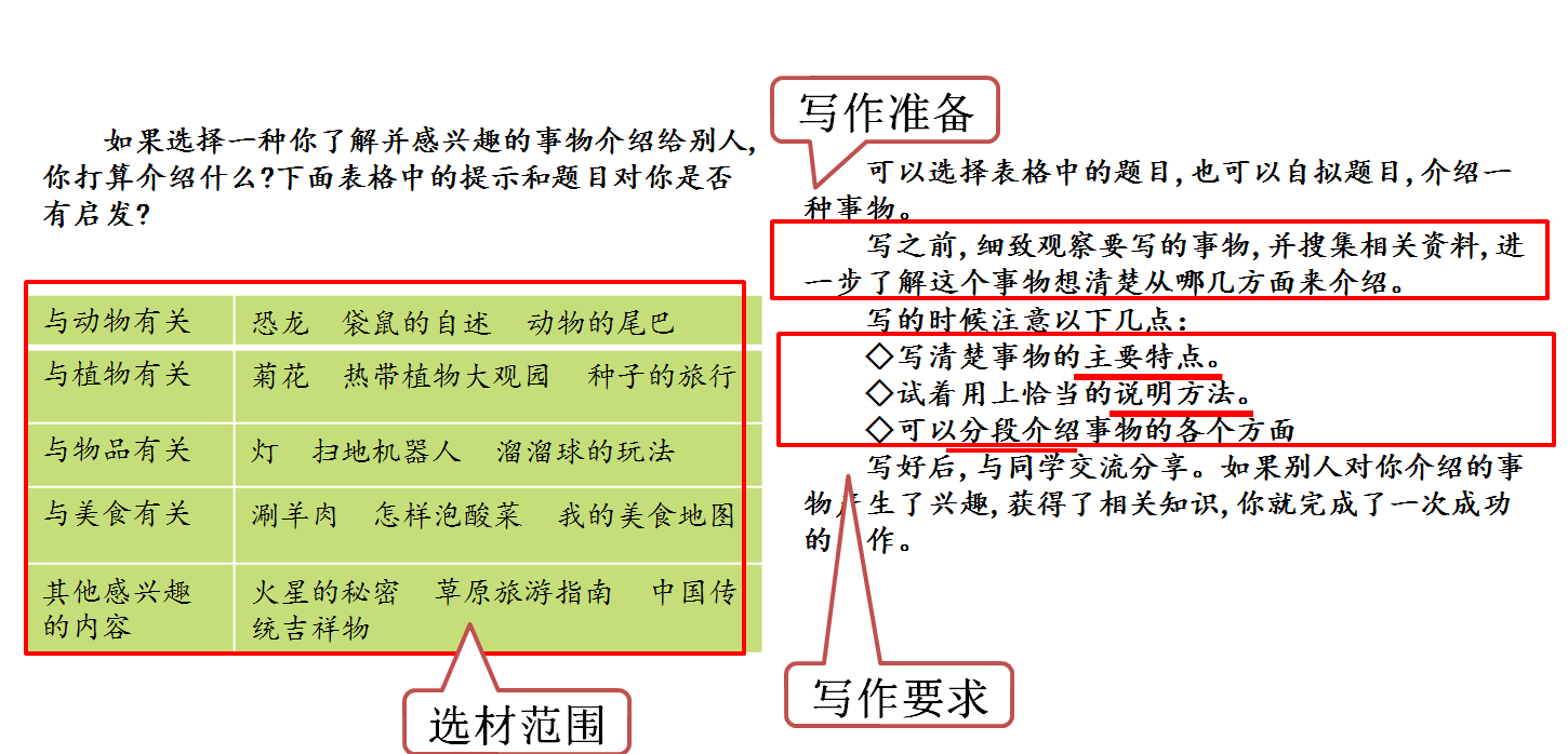 介绍一种事物提纲图片图片