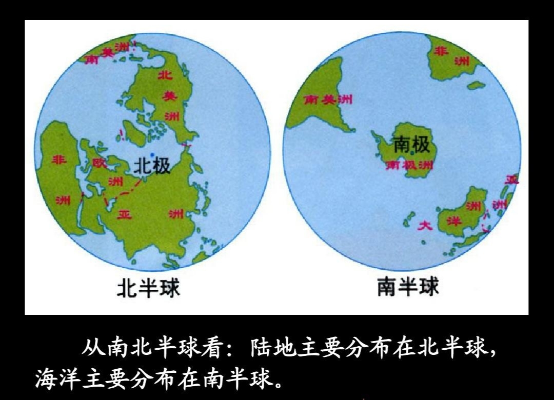 南半球示意图图片