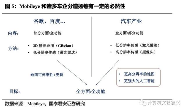 Five key problems about AI big model | monarch computer