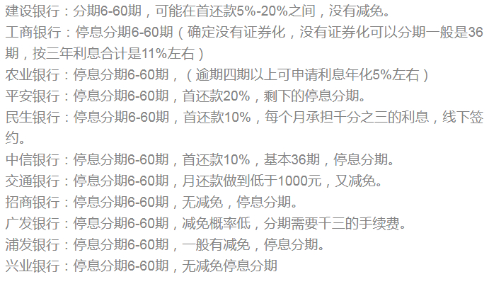 2020年9月銀行新政策,信用卡逾期後利息違約金都不愁還不上了!