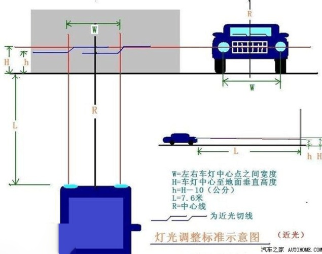 汕德卡大灯调节图解图片