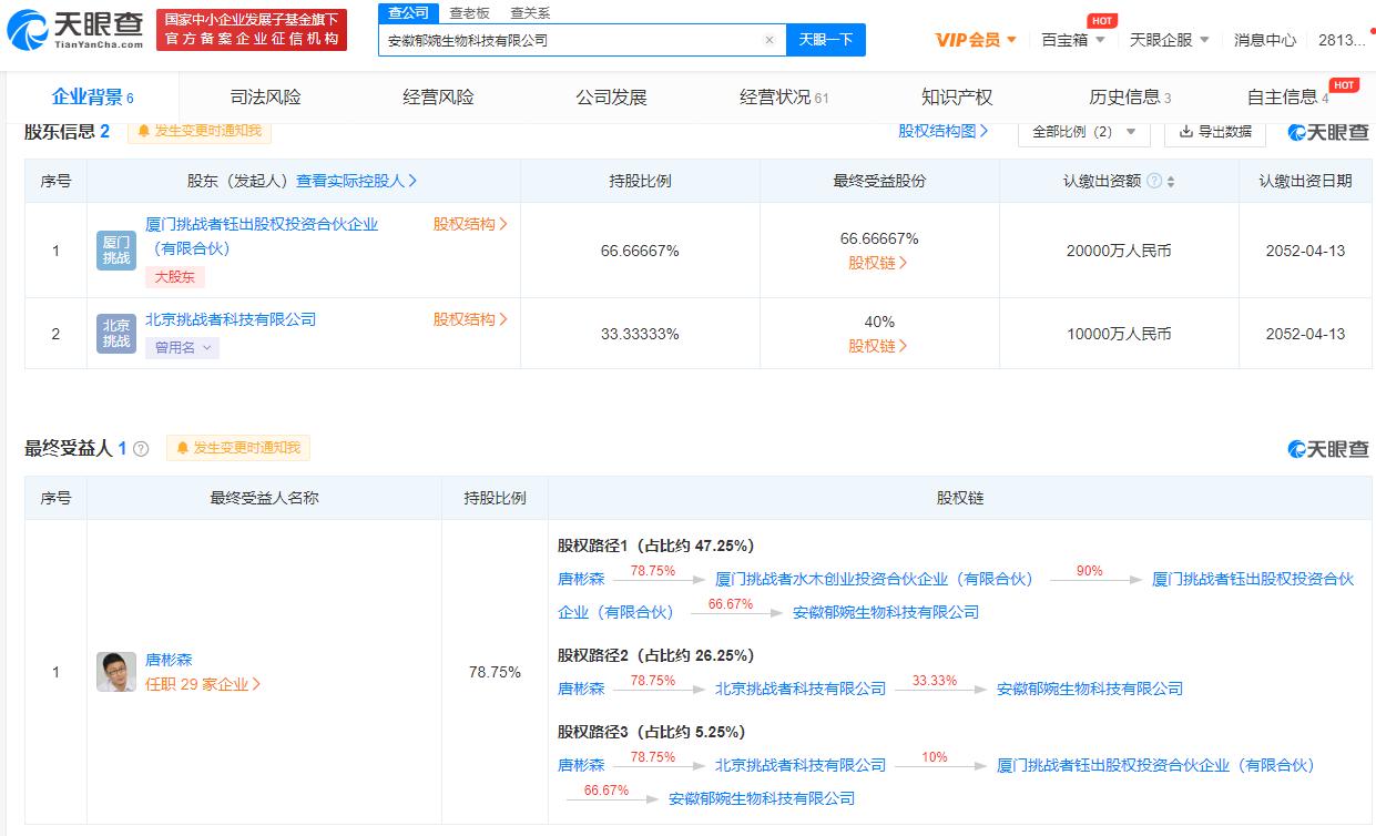 挑战者资本3亿成立生物科技公司,经营范围含日化品制造销售