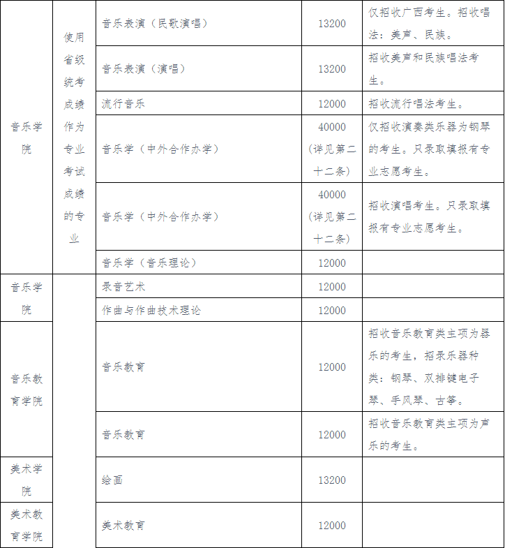 广西艺术学院招生图片