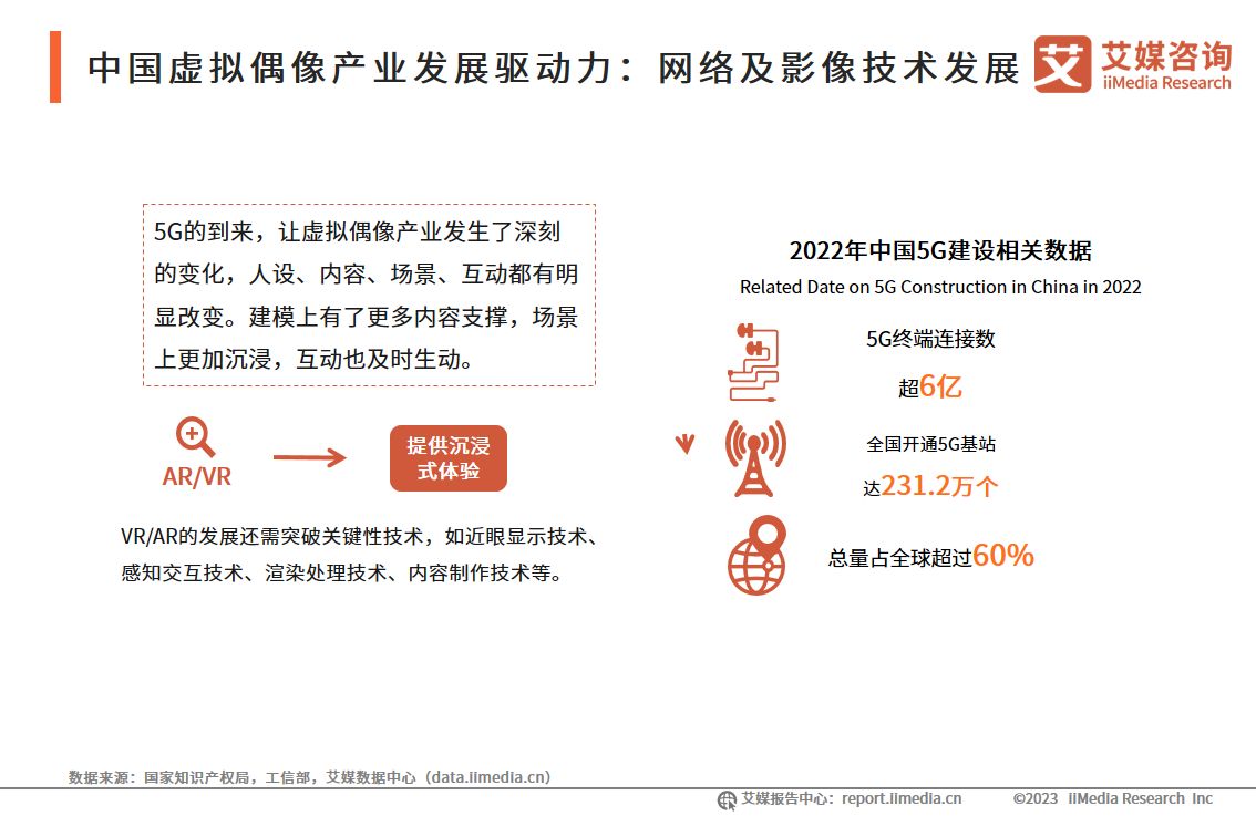 艾媒咨询|2023年中国虚拟偶像产业发展研究报告