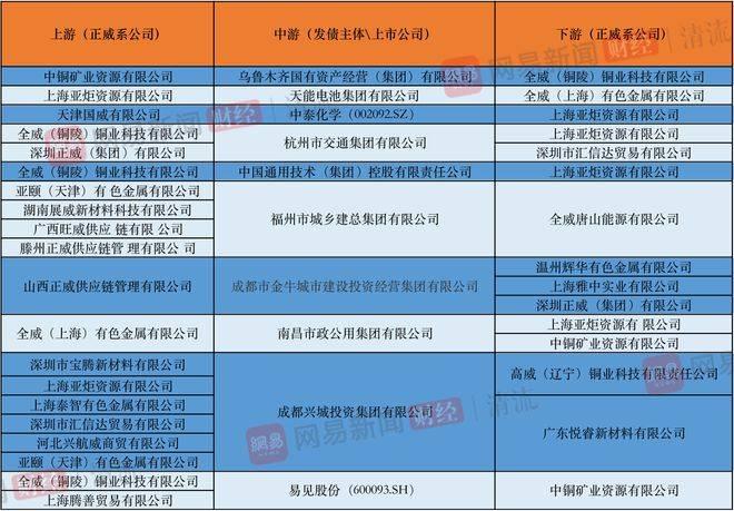 正威新材收購案空懸兩年,標的子公司淪為