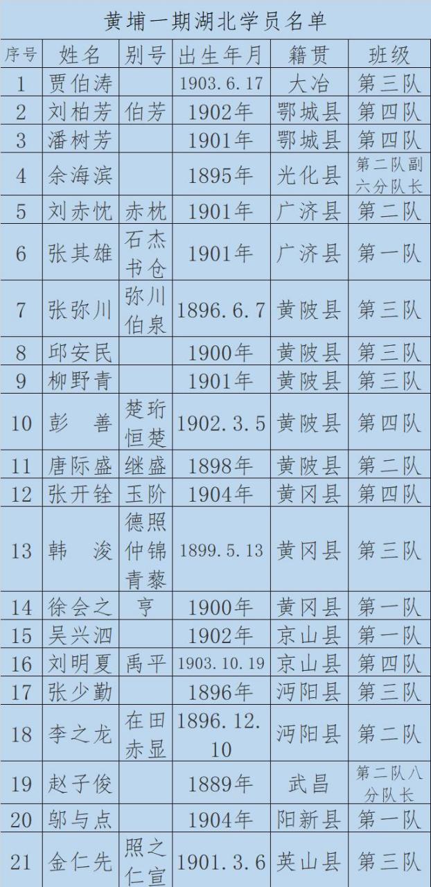 黄埔军校湖南学员名单图片