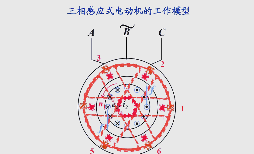 揭秘三相异步电动机的工作原理与转差率