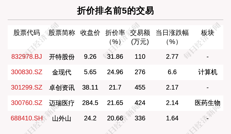 茅台股票代码图片