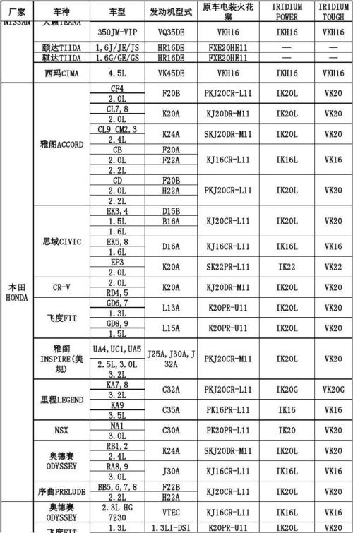 电装火花塞对照表图片