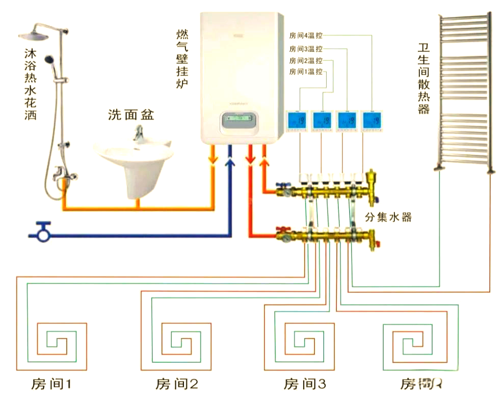 地暖分集水器:让室内温度更精确的秘密