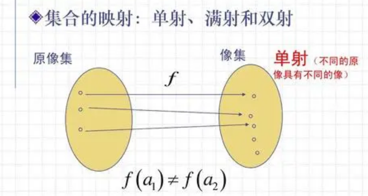 双射单射满射图片