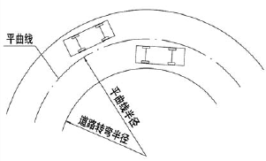 9米6货车转弯技巧图解图片